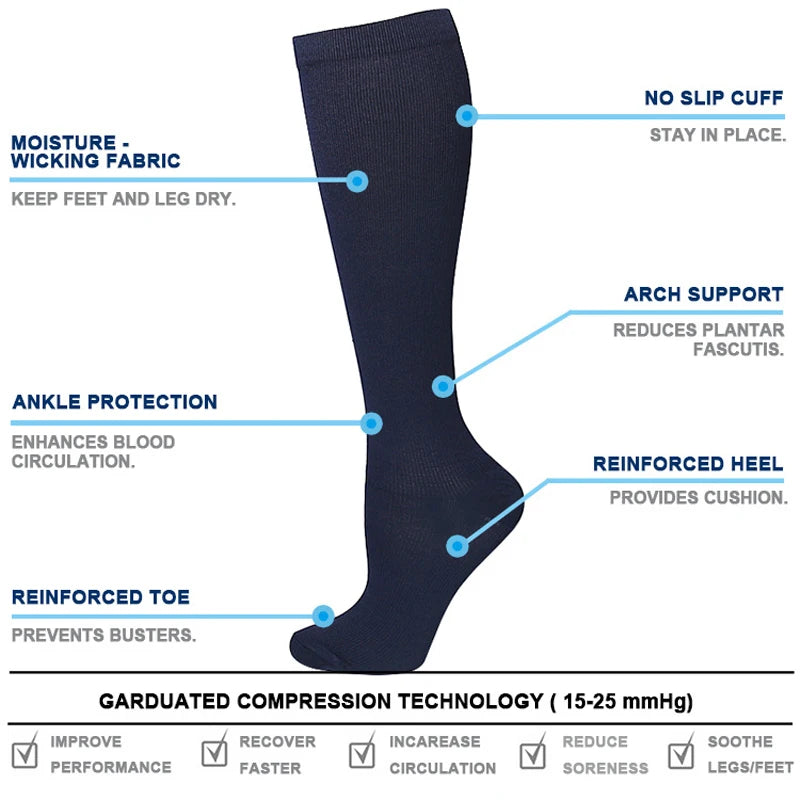 The Jet Set Compression Socks (2PAIRS)