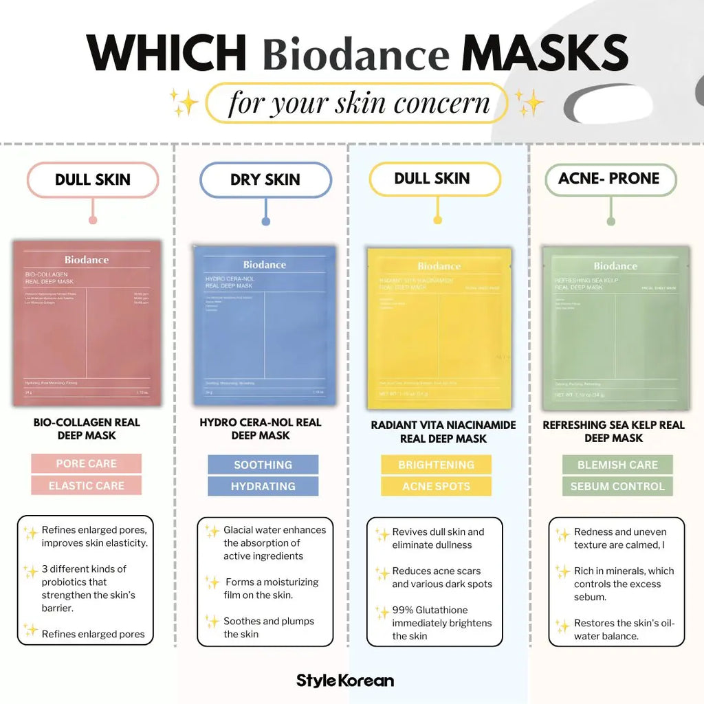 Biodance Bio-Collagen Deep Mask