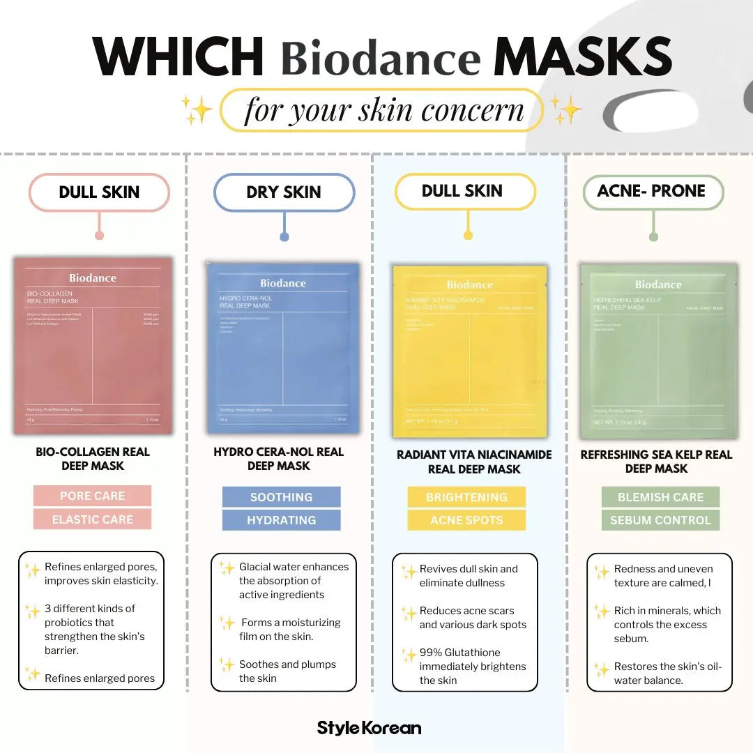 Biodance Bio-Collagen Deep Mask