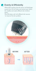 The Skin Renewal Stamp